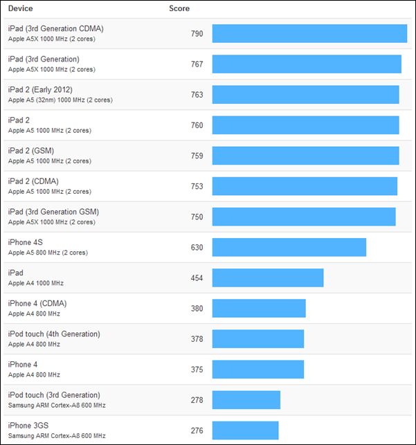 benchmark-iPHone53.jpg