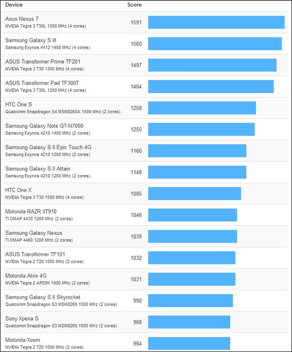 benchmark-iPHone54.jpg