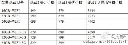 ipad3-price.jpg